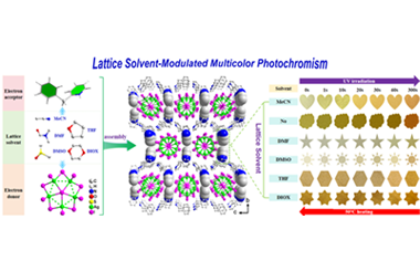 Lattice solvent-modulated multicolor photochromism in a donor-acceptor type iodoargentate hybrid 2025.100830